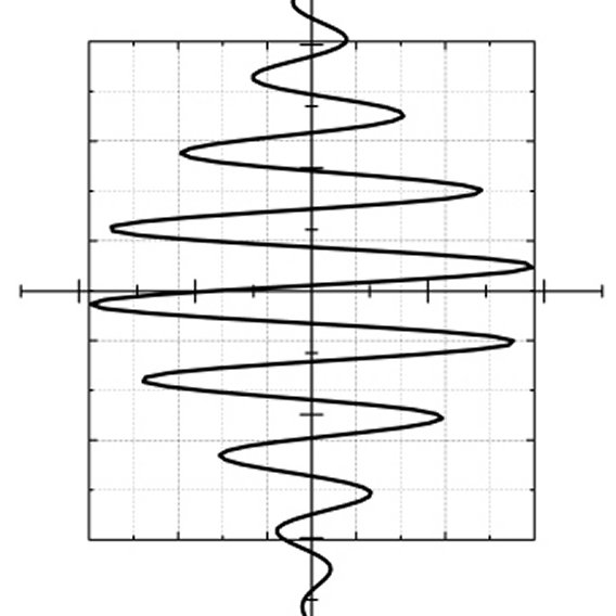 Quadrature